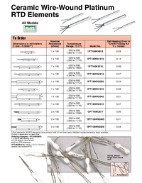 Thumbnail of document Data Sheet - A2132 Standard Accuracy Ceramic Wire Wound Platinum RTD Elements